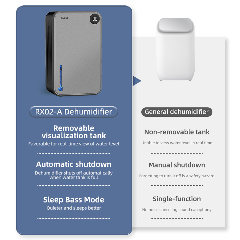 Dehumidifier RX02 (ripple type)