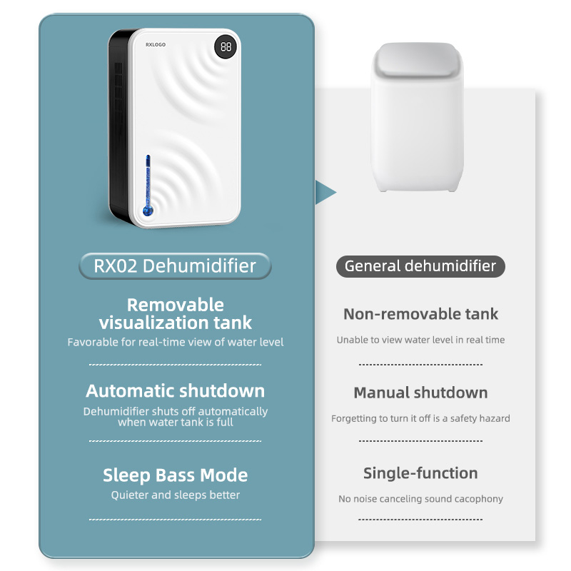 Dehumidifier RX02-A (Light Plate Edition)